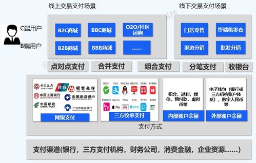 数字化浪潮下的企业支付结算产品设计 结算设备篇