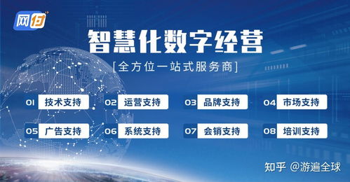 网付课堂 微信智慧数字经营服务商，哪家强？