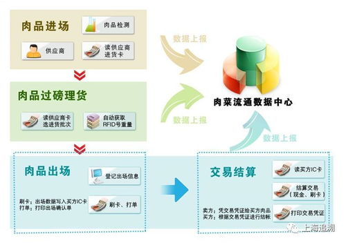 上海润稼批发市场 电子化结算与信息追溯系统的革新实践