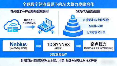 奇点算力携手Nebius 共拓AI大算力基础设施新空间，引领智能结算设备变革